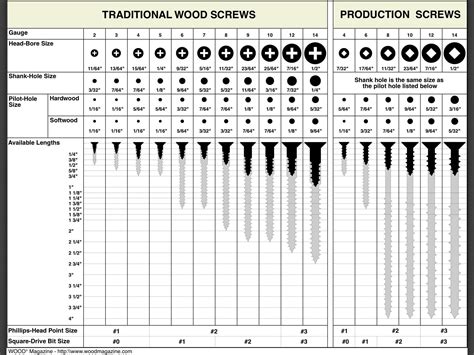 1 4 in sheet metal screw|pilot hole size chart metal.